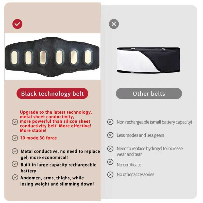 Premium EMS Muscle Stimulator Abdominal Trainer Massage Belt - 10 Modes, 30 Strength Levels, USB Rechargeable, Slim Belly and Arm Toner for Weight Loss and Fitness Training